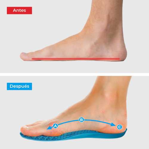 Plantillas Foot Relax™