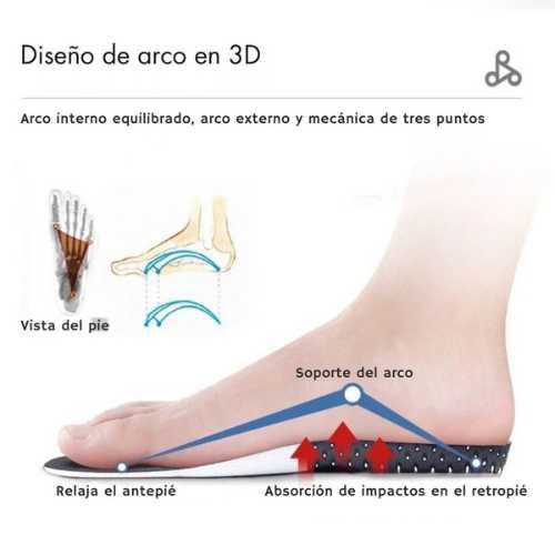 Plantillas Foot Relax™